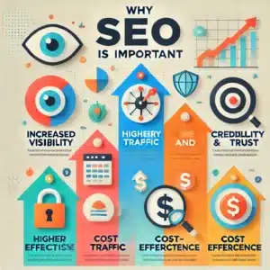 რატომ არის SEO მნიშვნელოვანი?